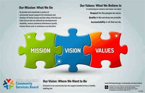 richtlijnen vochtmeting noa|VA Mission, Vision, & Core Values .